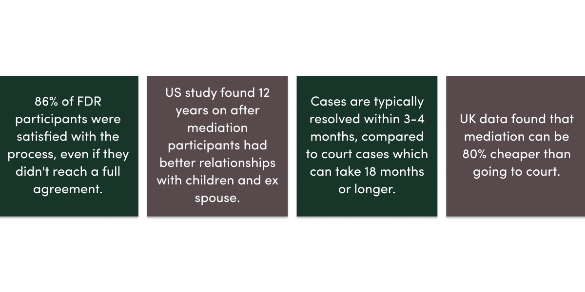 key mediation facts